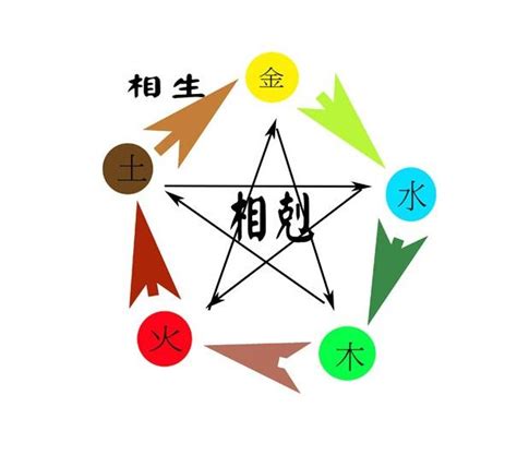 自己的屬性|五行測試：你屬哪一行？